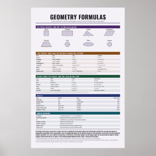 Póster de fórmulas de geometría