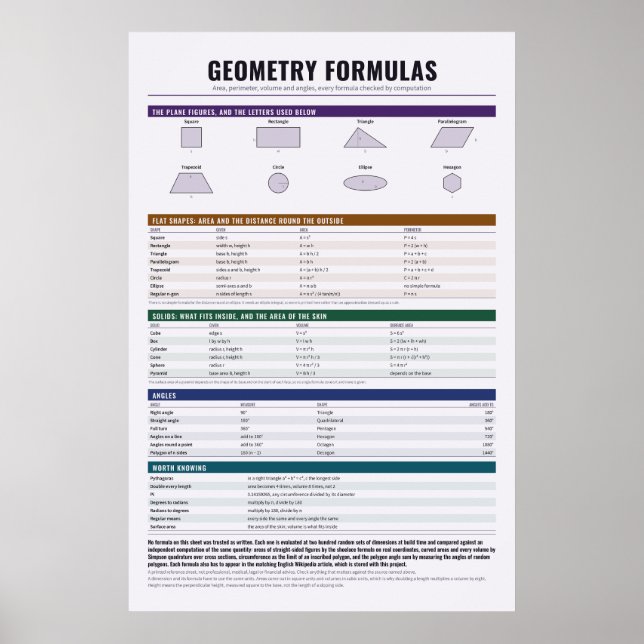 Póster de fórmulas de geometría (Frente)