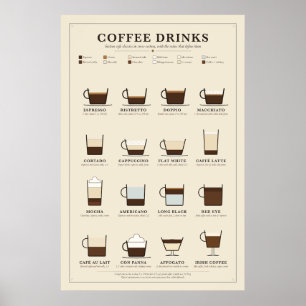 Póster de Gráfico de Bebidas de Café