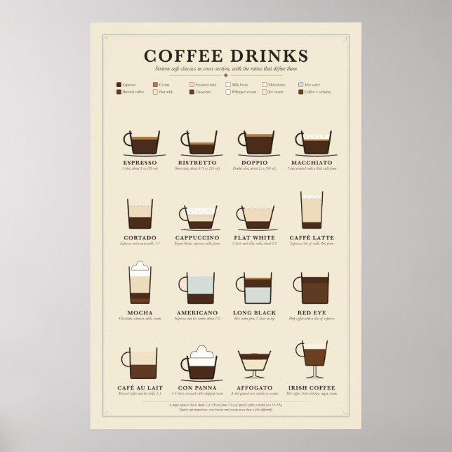Póster de Gráfico de Bebidas de Café (Frente)