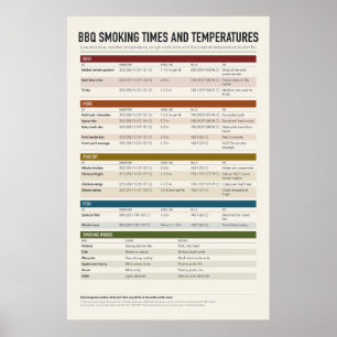 Póster de gráfico de humo BBQ