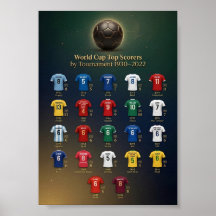 Póster de Historia de los Máximos Goleadores de la