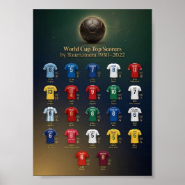 Póster de Historia de los Máximos Goleadores de la
