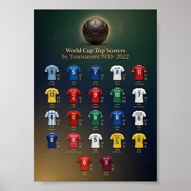 Póster de Historia de los Máximos Goleadores de la (Frente)