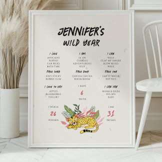 Póster de hito del primer año del bebé guepardo Wi