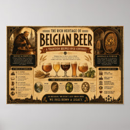 Póster de la Crónica de la Herencia de la Cerveza 