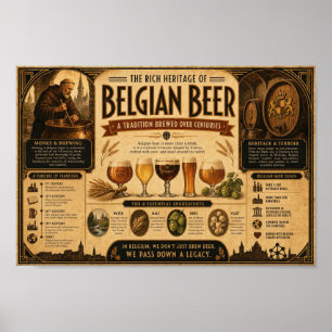 Póster de la Crónica de la Herencia de la Cerveza