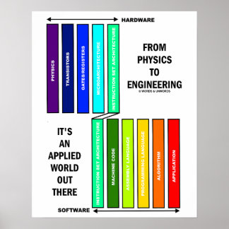 Póster De la física a la ingeniería es un mundo aplicado