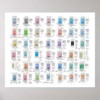 Póster de la galería de arquitectura de LLM
