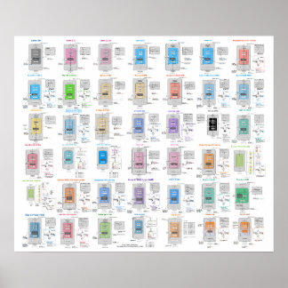 Póster de la galería de arquitectura de LLM