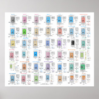 Póster de la galería de arquitectura LLM