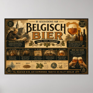 Póster de la herencia cervecera belga vintage