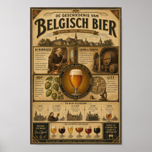 Póster de la historia de la herencia de la cerveza