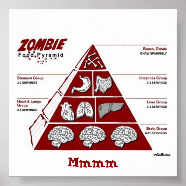 Póster de la Pirámide de Comida de Zombies (Frente)