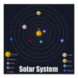 Poster de la Sistema Solar - brillante