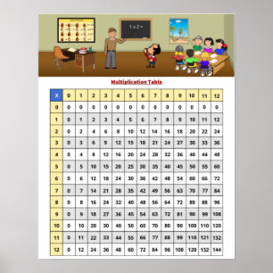 Póster de la tabla de multiplicar