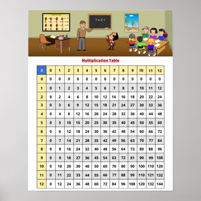 Póster de la tabla de multiplicar (Frente)