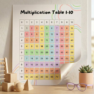 Póster de la tabla de multiplicar del 1 al 10 con 