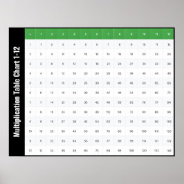 Póster de la tabla de multiplicar del 1 al 12