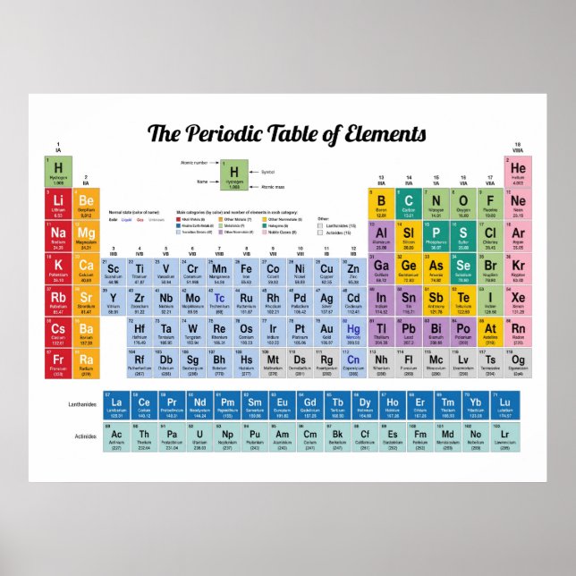 Póster de la tabla periódica moderna, ciencia educ (Frente)