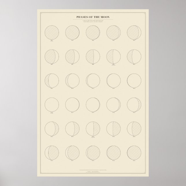 Póster de las fases de la Luna (Frente)