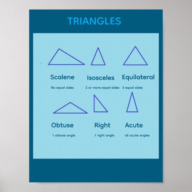 Póster de matemáticas de triángulos (Frente)