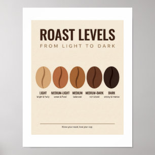 Póster de niveles de tostado de café