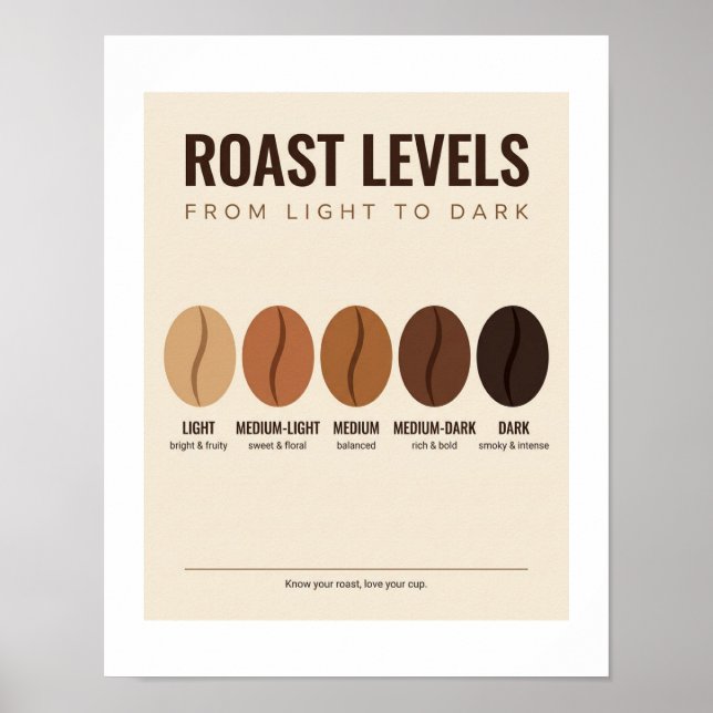 Póster de niveles de tostado de café  (Frente)