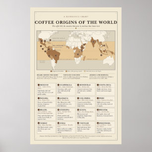 Póster de Orígenes del Café