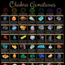 Póster de piedras preciosas Chakra – Arte mural de
