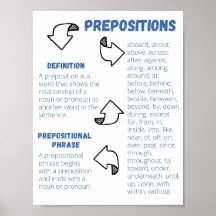 Póster de preposiciones