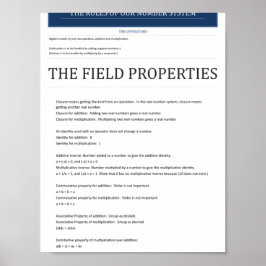 Póster de Propiedades de Campo Algebraico
