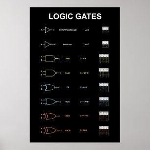 Póster de puertas lógicas