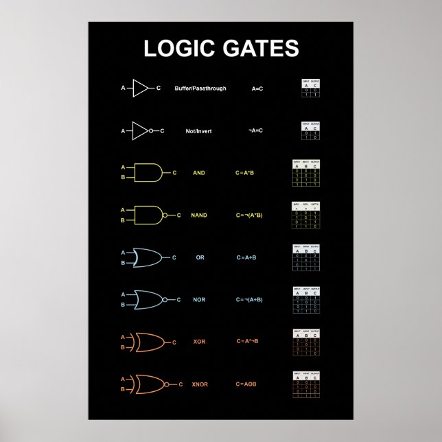 Póster de puertas lógicas (Frente)