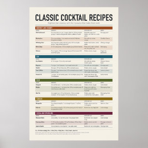Póster de Recetas Clásicas de Cócteles
