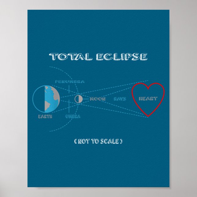 Póster De Regalo de Corazón de Eclipse Total (Frente)