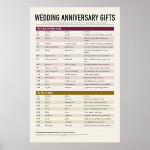 Póster de regalos de aniversario por año