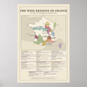 Póster de Regiones Vinícolas de Francia