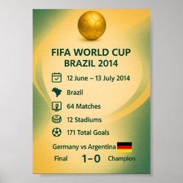 Póster de resumen de la Copa Mundial Brasil 2014