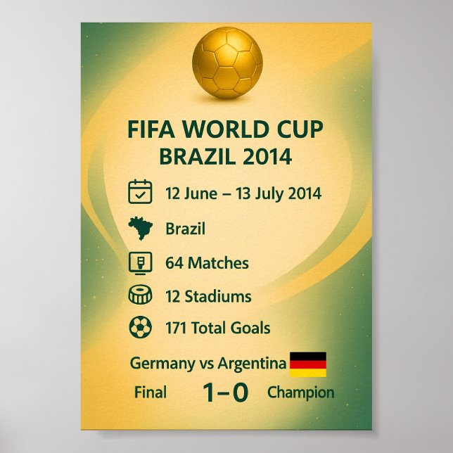 Póster de resumen de la Copa Mundial Brasil 2014 (Frente)