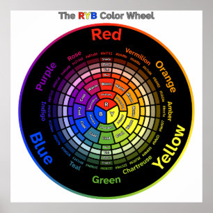 Póster de Rueda de Colores RYB con Título