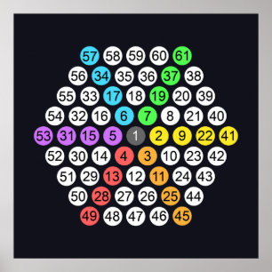 Póster de secuencia de números hexagonales