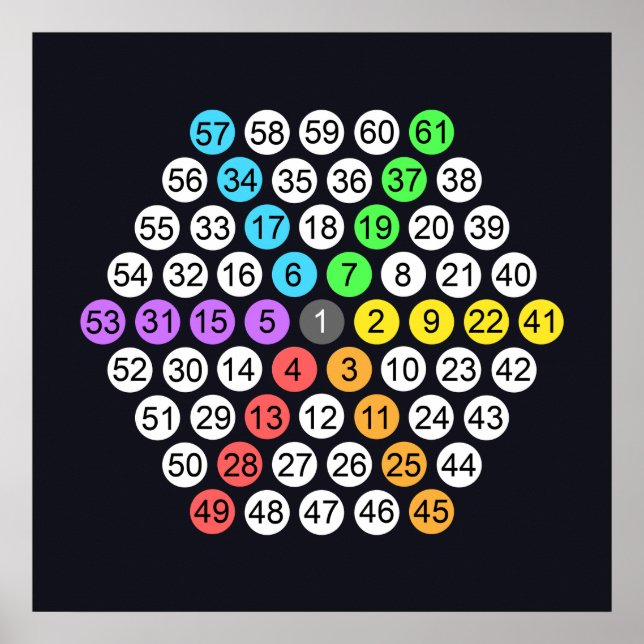 Póster de secuencia de números hexagonales (Frente)