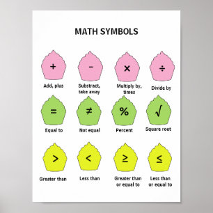 Póster de Símbolos Matemáticos para Niños