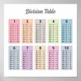 Póster de tabla de división
