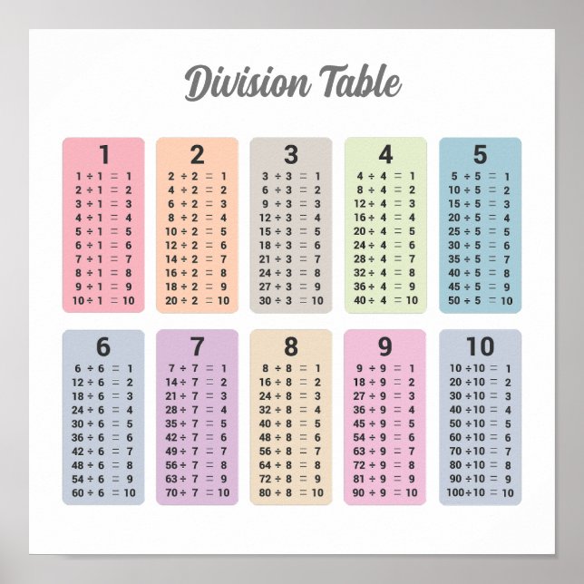 Póster de tabla de división (Frente)