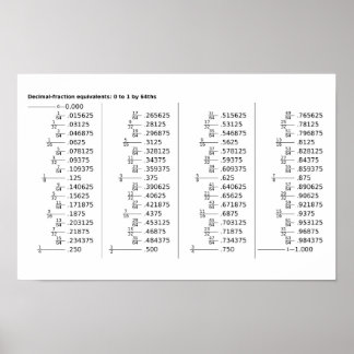 Póster de tabla de equivalentes de fracciones deci