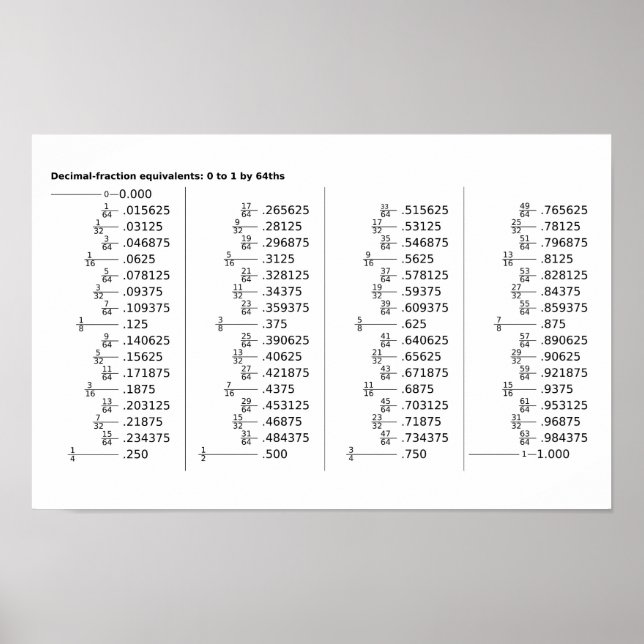 Póster de tabla de equivalentes de fracciones deci (Frente)