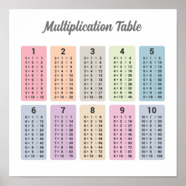 Póster de tabla de multiplicar