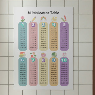 Póster de tabla de multiplicar colorido para el au